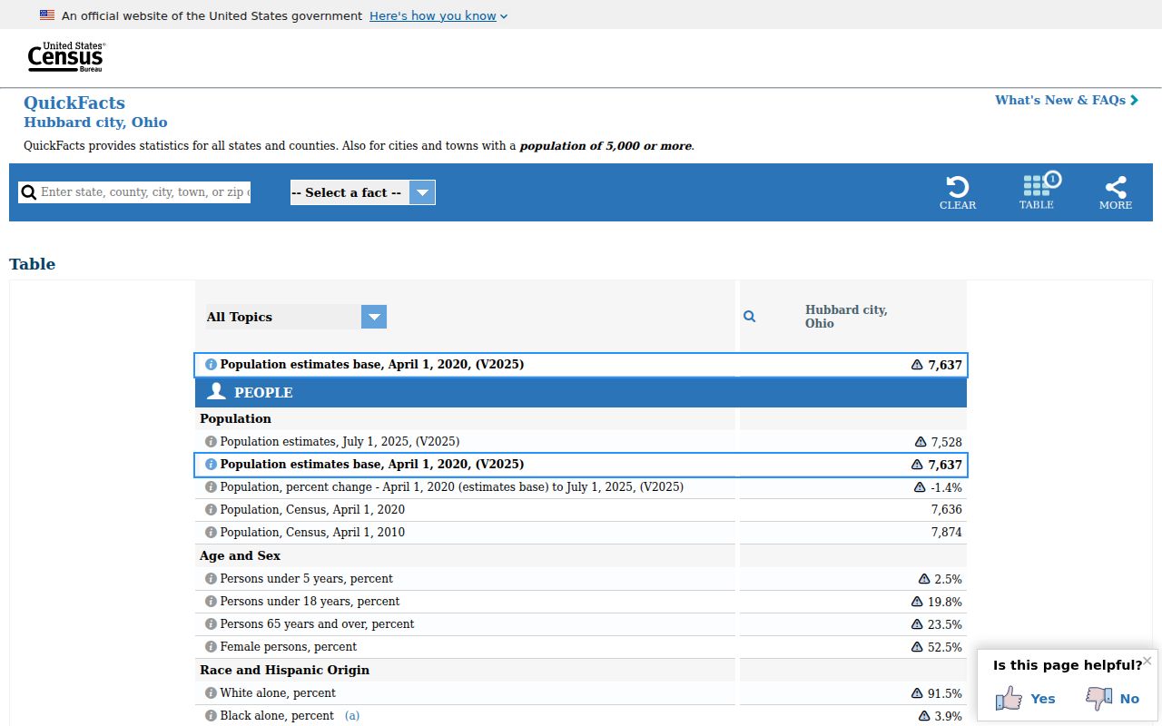Hubbard court record context from official city census profile
