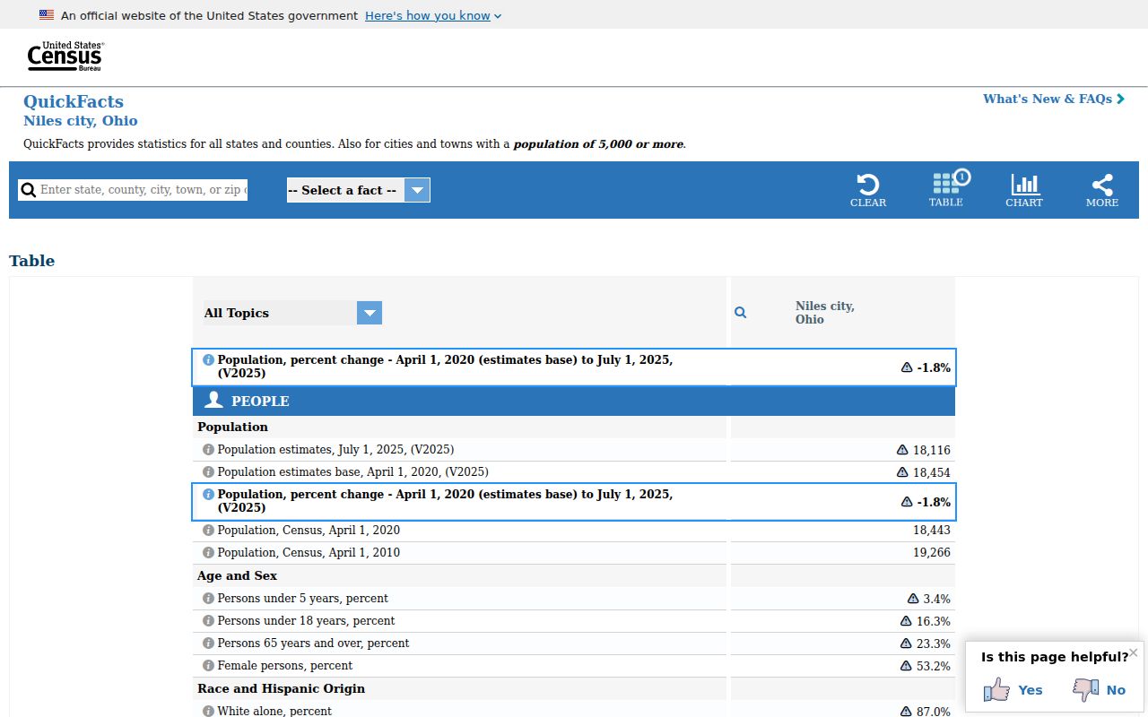 Niles court record context from official city census profile